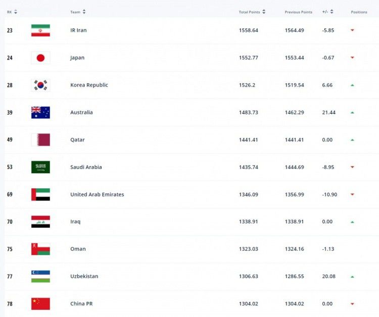 Sportitalia报道，AC米兰正在考察博洛尼亚主帅蒂亚戈-莫塔。